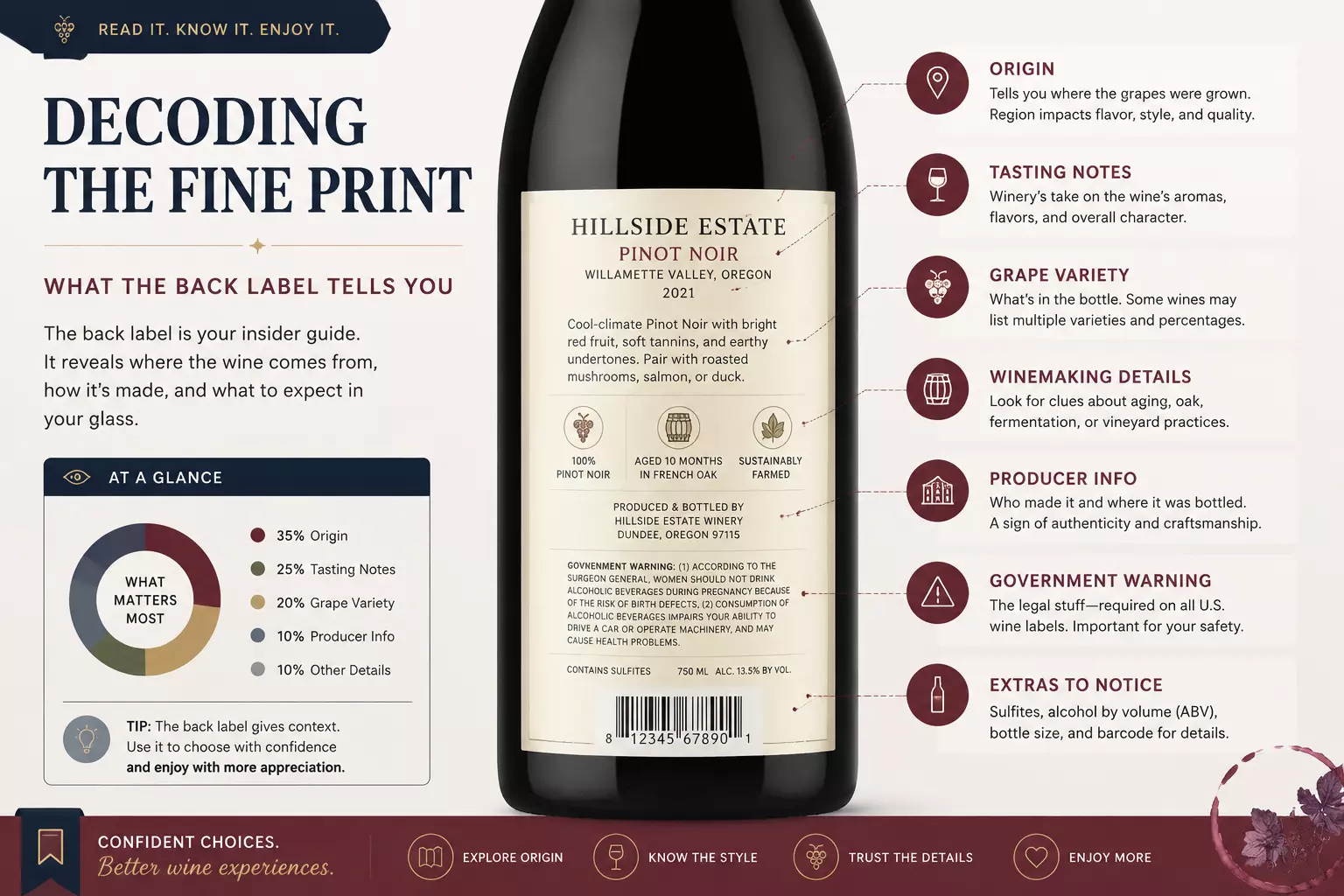 Decoding wine back label fine print tips
